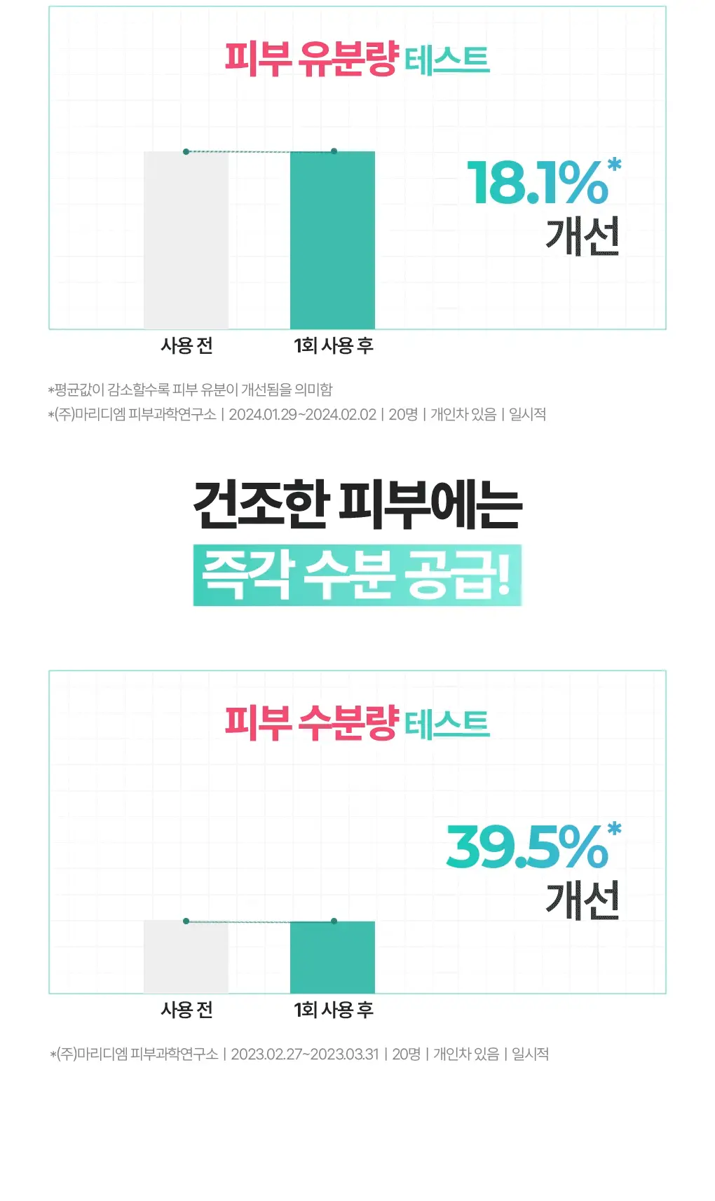 [수부지크림/유수분밸런스] 브링그린 티트리 시카 수딩 크림 플러스 100ml (2입/단품) 상세페이지 20
